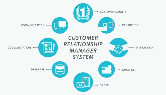 CRM for Ecommerce Businesses