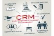 Management relationship customer better ideas importance