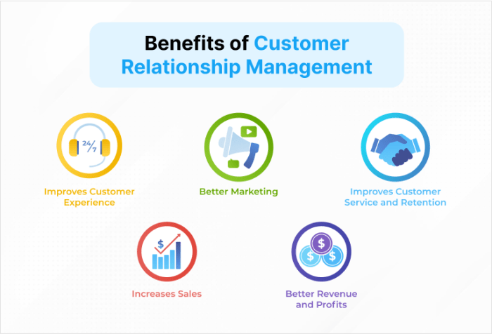 The Importance of Customer Service in CRM