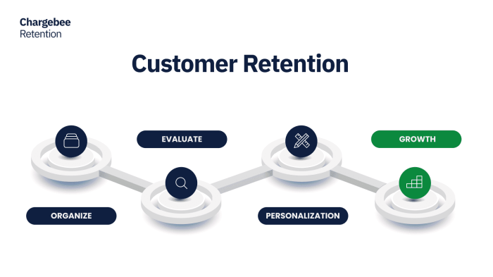 Best CRM Practices for Customer Retention