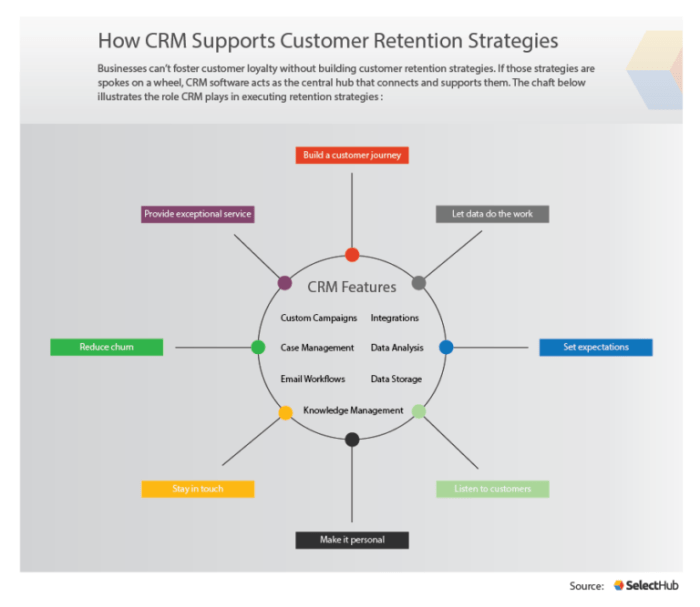 Best CRM Practices for Customer Retention