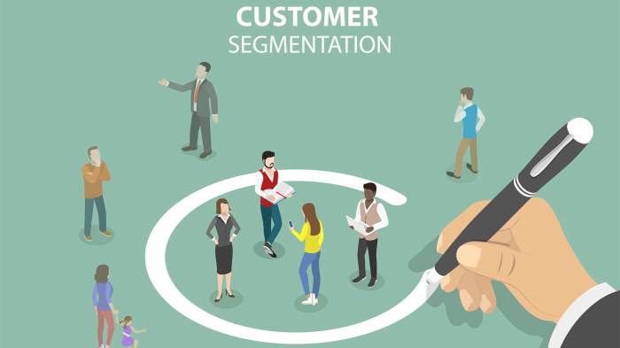 Segmentation profiling banking