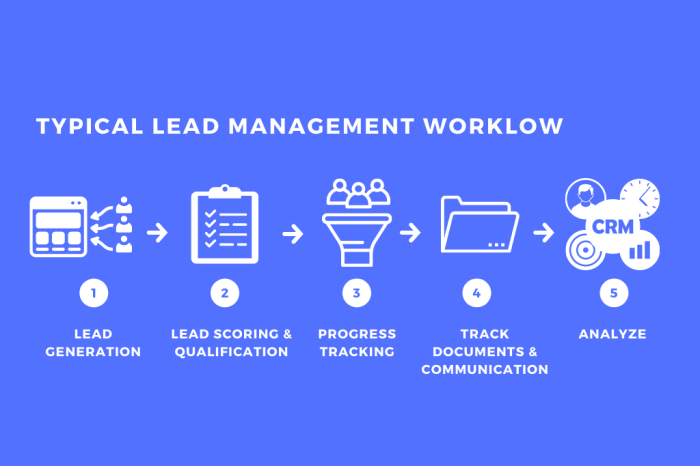 CRM for Lead Generation and Management