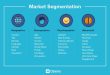 Using CRM for Customer Segmentation
