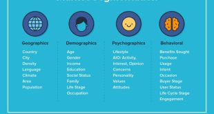 Using CRM for Customer Segmentation