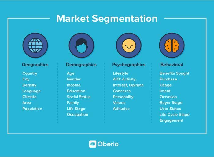 Using CRM for Customer Segmentation