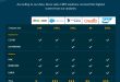 Crm salesmate
