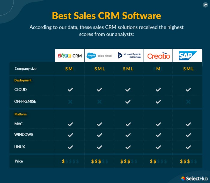 Crm salesmate