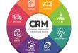 Crm management customer relationship telemarketing ventajas investimento