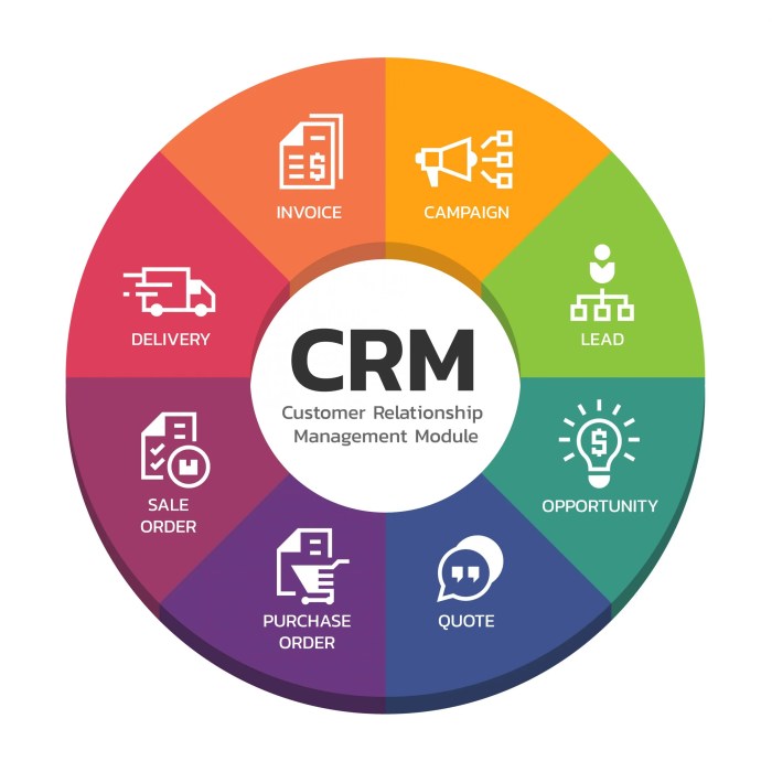 Crm management customer relationship telemarketing ventajas investimento