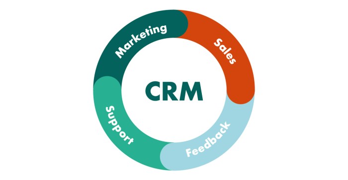 CRM for Service-Based Businesses