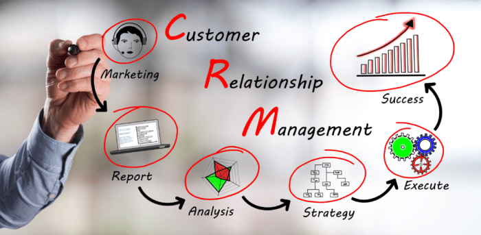 Integrating CRM with Marketing Automation