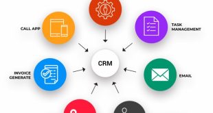Crm sederhana memelihara merupakan relatioship secara komunikasi strategi bisnis meningkatkan untuk