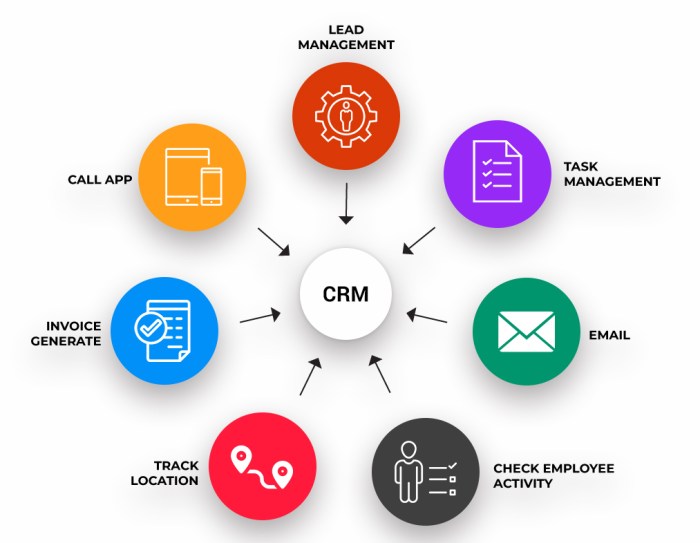 Crm sederhana memelihara merupakan relatioship secara komunikasi strategi bisnis meningkatkan untuk