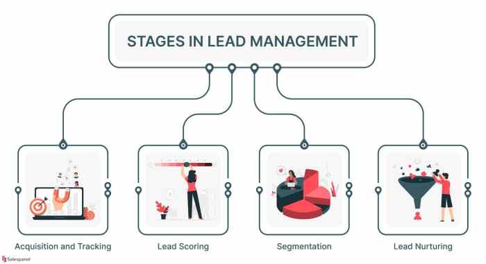 Crm qualified leads